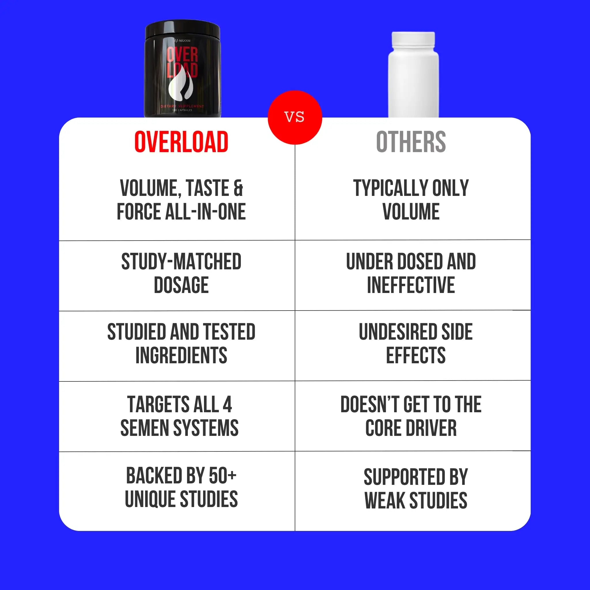 Overload | Semen Volume Support Supplement – Maxxm