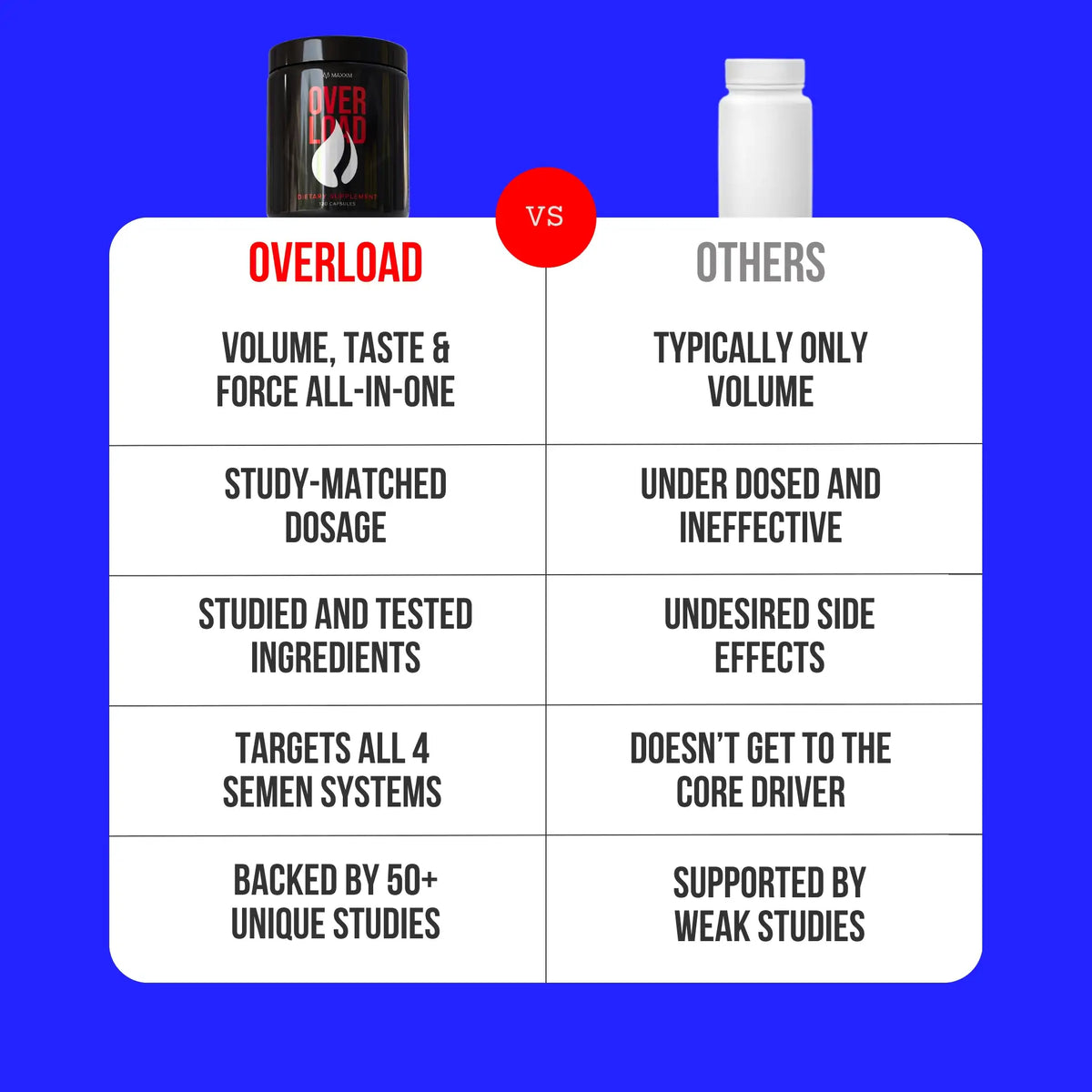 Xp Overload Capsules Overload – Maxxm